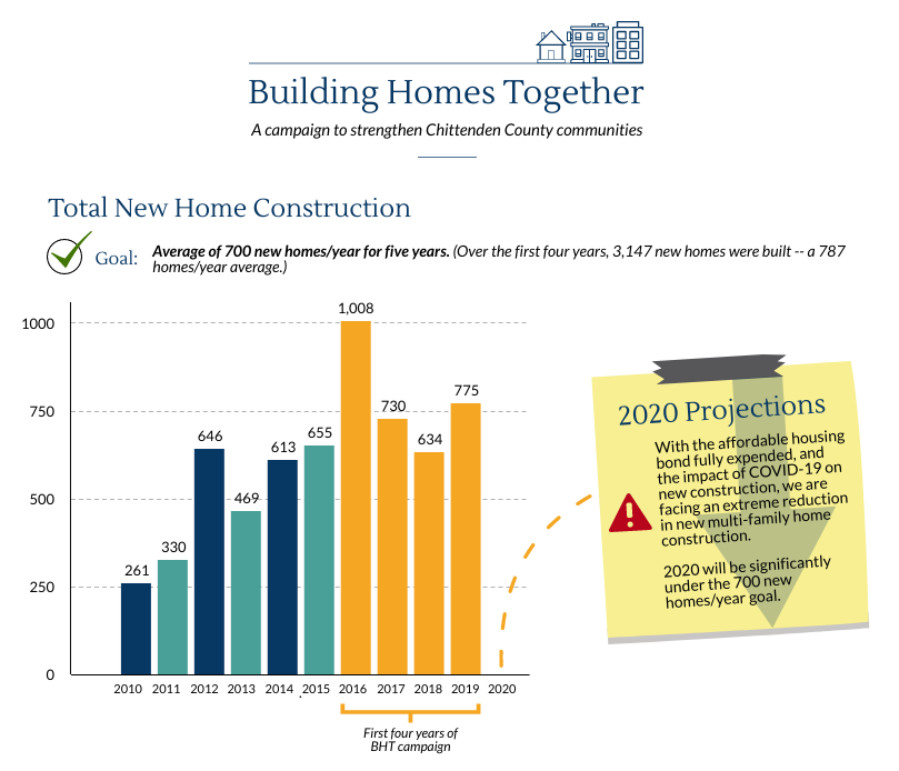 BHT Total Home Construction Graphic