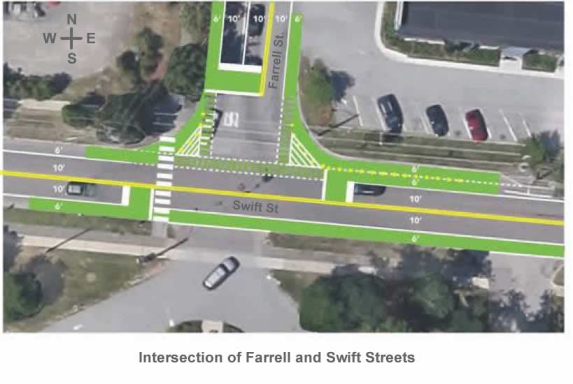 full Intersection Farrell-Swift